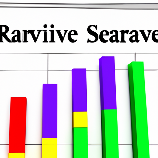 An image featuring a vibrant bar graph displaying the Wall Street Journal's online advertising revenue, with ascending bars representing the increasing profits